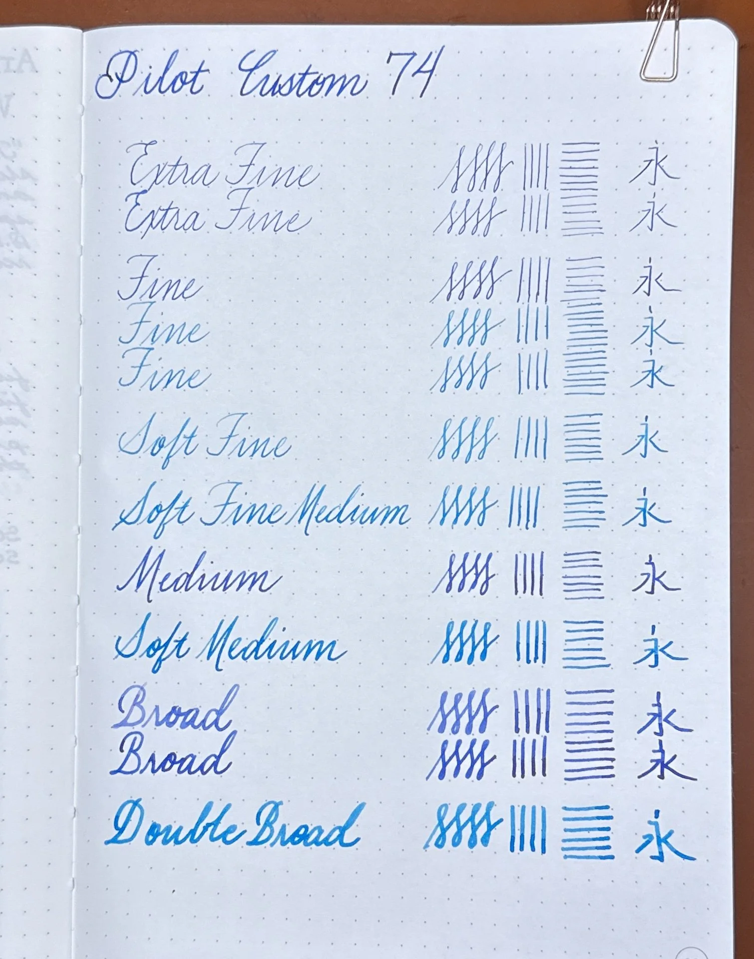 Pilot Custom 74 - Ranking the Nibs — The Pen Addict